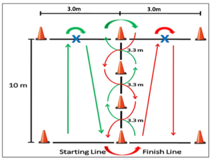 A diagram of a running track

AI-generated content may be incorrect.